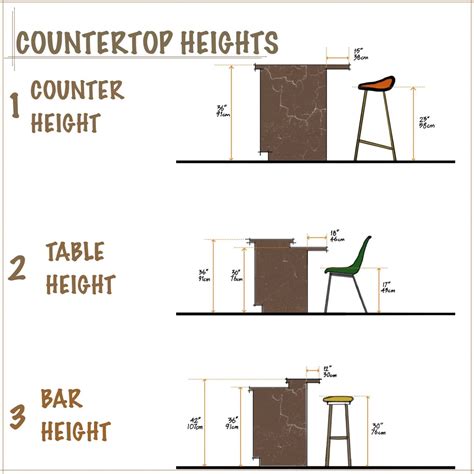 Standard Countertop Dimensions: How Tall Should They Be?