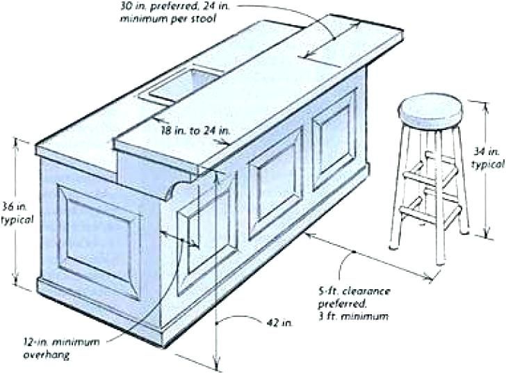 What Is The Average Height Of A Countertop at Craig English blog